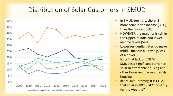response-to-smud-s-claims-about-their-power-plants-and-rooftop-solar